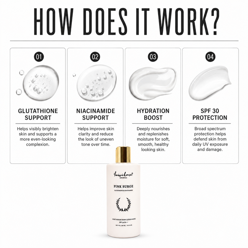 PINK SURGE – Glutathione & Niacinamide Body Lotion