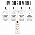 PINK SURGE – Glutathione & Niacinamide Body Lotion